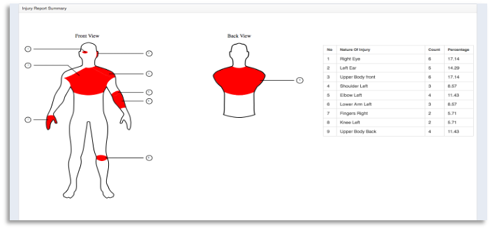Injury and near miss reporting form