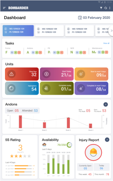 Andon performance analytics dashboard